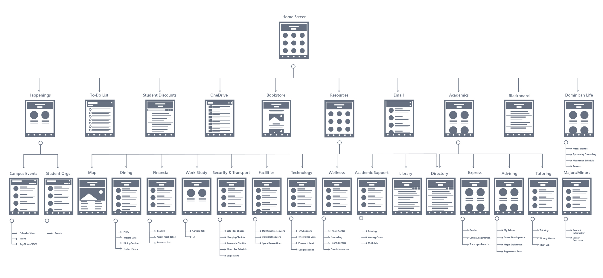 App Information Architecture